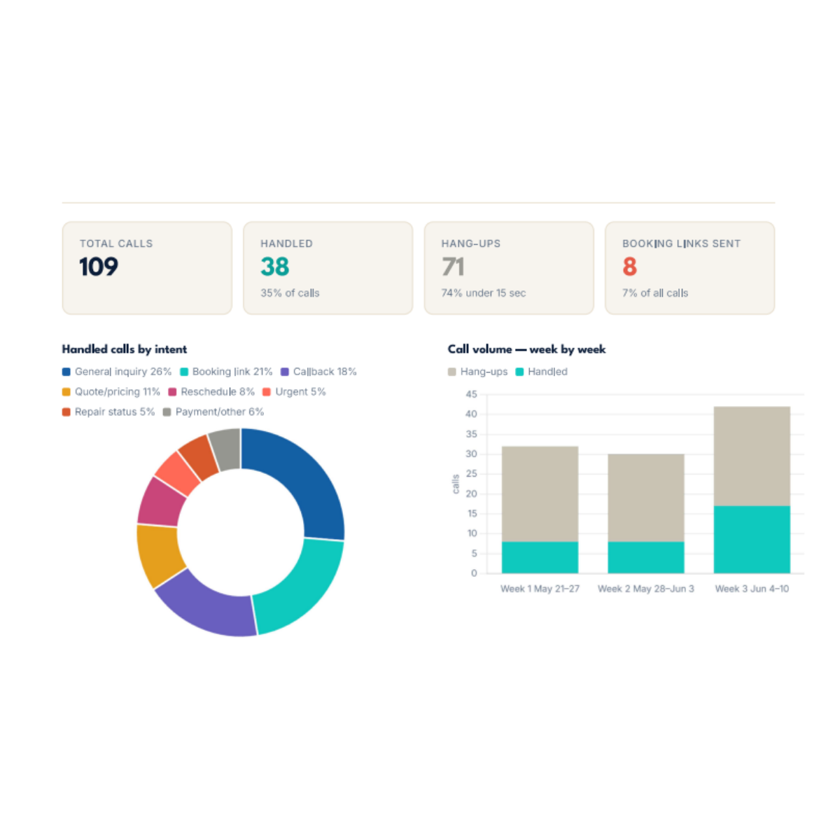 Example AI Reporting and Update System